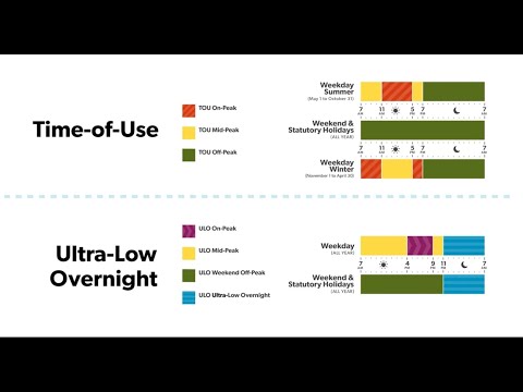 Video - Choosing your electricity price plan
Learn the difference between TOU, ULO and Tiered price plans.