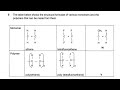 Monomers and Polymers ||Organic Chemistry