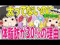 【体脂肪】痩せてる、太ってないのに体脂肪が30%もあるの!?【ゆっくり解説】