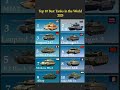 Top 10 Best Tanks in the World: Most Advanced Battle Tanks #military #army #history