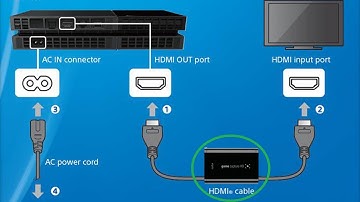 How to Disable HDCP and Record from Your PS4