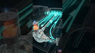 How A Car Engine Works Power Inside Every Cylinder
