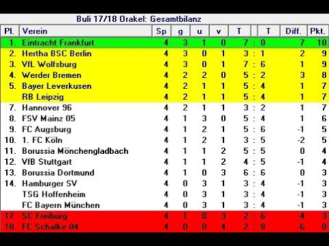 Englische Woche Bundesliga Englische Woche Bundesliga