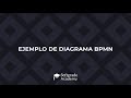 COMO HACER UN DIAGRAMA BPMN | BPMN.io