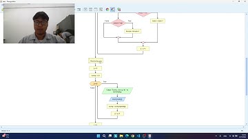 ส่งงาน | อธิบาย Flowchart แสดงรายชื่อนักเรียนและเกรดเฉลี่ย