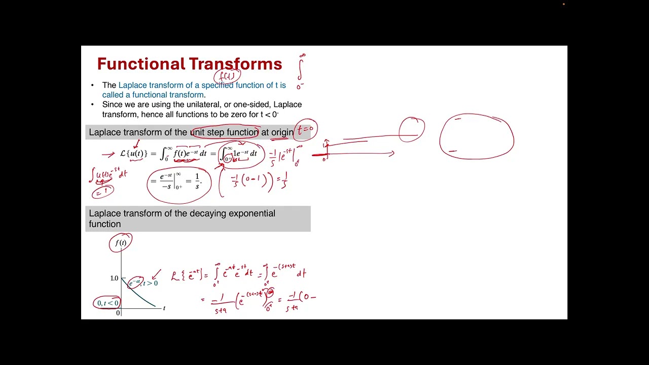 Lecture_10A: Functional Transforms: Laplace transform of a Step, Exponential, and Sinusoid Function