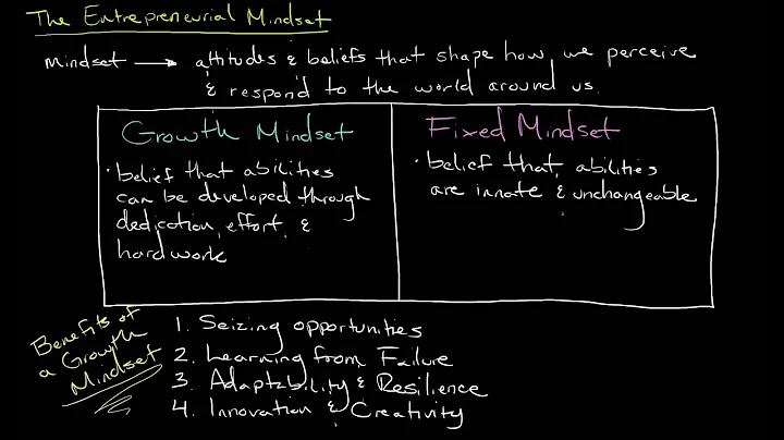 The Entrepreneurial Mindset