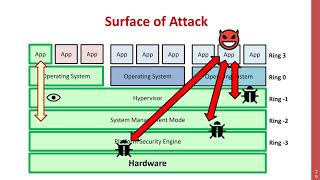 Lecture 12 Trusted Execution Environments