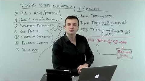 vick strizheus high traffic academy 2.0 Video 1