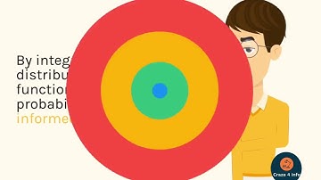 What are error and complementary error functions?