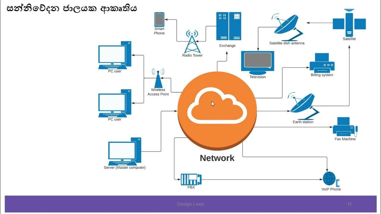 වේලාව සමමුහුර්තකරණය (clock synchronization or clock sync) YouTube