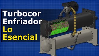 Chiller Turbocor Explicado - HVAC con rodamientos magnéticos sin aceite by Mentalidad De Ingeniería 17,577 views 1 year ago 17 minutes