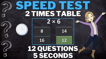 Math Quiz: 2 Times Table Practice