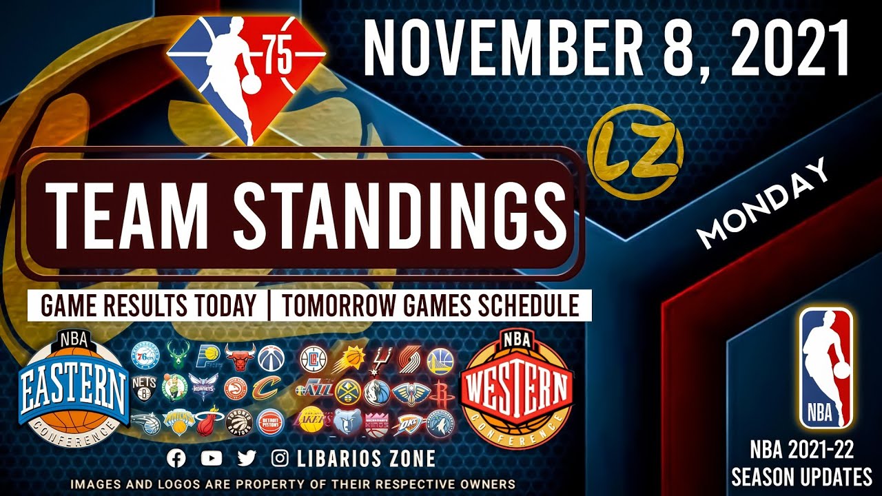 NBA STANDINGS TODAY as of November 8, 2021 NBA Game Results Today NBA Tomorrow Games Schedule