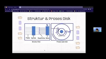 Manajemen Input Output - Kelompok 5 (Informatika UNS 21 Kelas C)