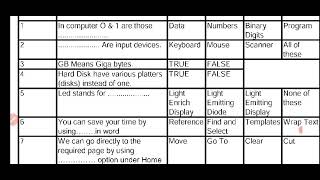 #gcc tbc 30 typing theory question papers #Maharashtra typing 30 theory objective question screenshot 5