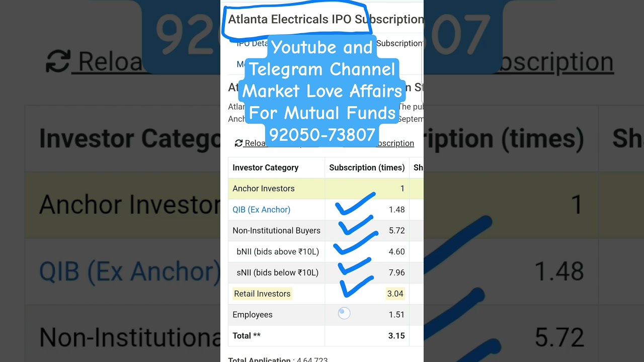 Atlanta Electricals IPO -2nd Day Subscription Status + GMP 