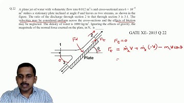 Strategy to solve questions related to forces on pipes and plates due to fluid flow - GATE questions