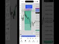 300 pips✨🫠 #trading #shortsfeed #viral #trader #youtuber #subscribers #trending #education