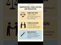 Arbitration, Conciliation & Mediation #law #lawyerlife #lawstudent | Lawful Life