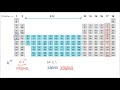 Наименование ионов и ионных соединений (видео 16) | Химия. Введение