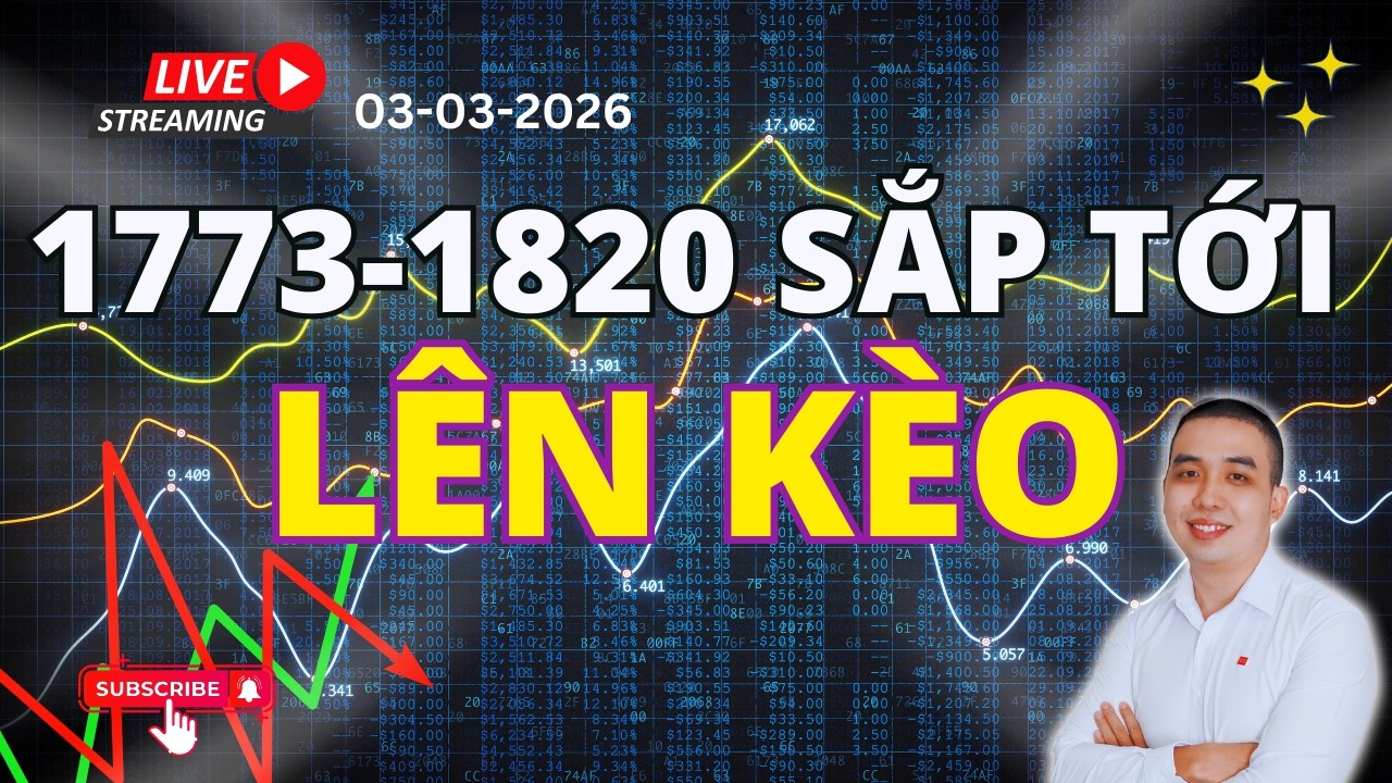 Lên kèo liên tục: Nhận định thị trường hàng ngày, phân tích ngành, sóng siêu uptrend