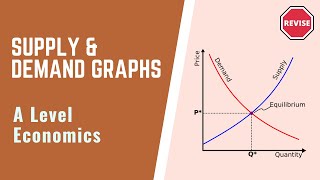 A Level Economics - Supply & Demand Graphs