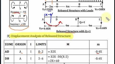 Third Numerical on Analysis of Continuous Beam by Flexibility Method-Part-1