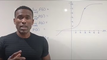 Calculus 1 - 2 Evaluate limits using graphs