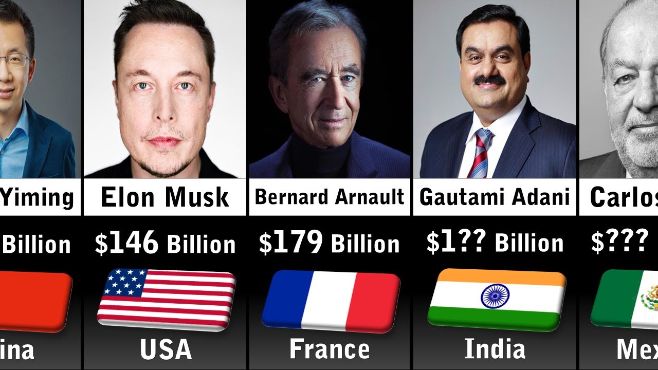 Top 100 Richest People in The World 2023 | Comparison - YouTube