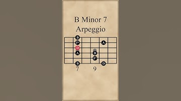 B Minor 7 Arpeggio