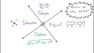 Linear Equations Review  Using Reciprocal Slopes