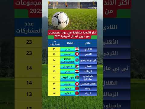 أكثر الأندية مشاركة في دور المجموعات من دوري أبطال أفريقيا 2025