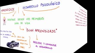 Vigotsky y el aprendizaje escolar