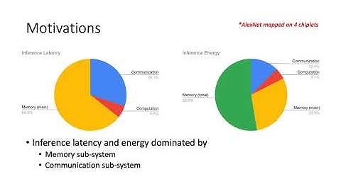 Wireless Enabled MCM-based Architectures DNN Accelerator and Model Parameters Compression