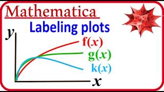 How to label multiple line plots in Mathematica