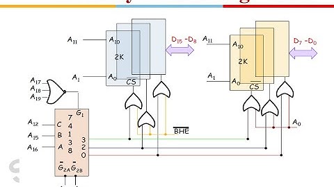 8086 &  80286 Memory Interfacing:   Odd &  Even Memory banks, 2716 ROM, 6116 SRAM,