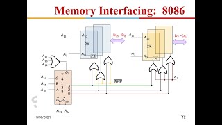 8086 &  80286 Memory Interfacing:   Odd &  Even Memory banks, 2716 ROM, 6116 SRAM,