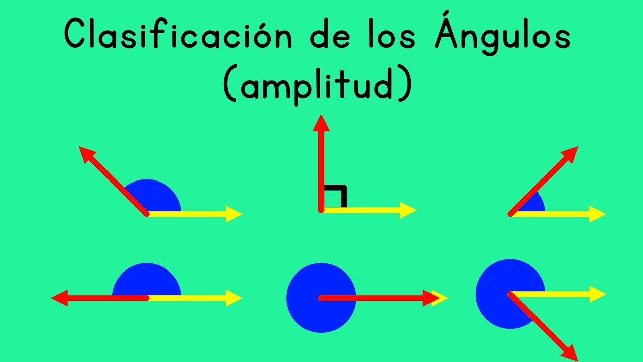 Clasificación de Ángulos para Principiantes ¡Descubre el Secreto!