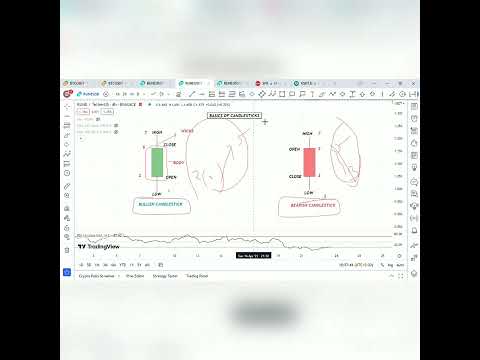 FREE STUDY OF BASICS OF CANDLESTICKS IN STOCK MARKET