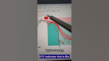 power of perfect setup DTC indicator