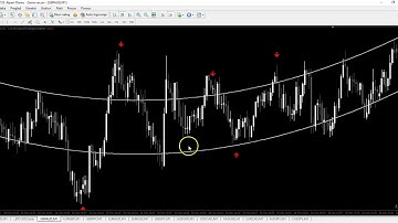 ASTRO REVERSAL NON REPAINTED STRATEGY IN LIVE TRADING !!