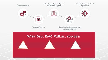 TSA vXRail –  Data center performance and protection — all in one