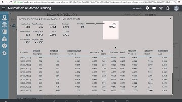 Azure ML Sample Demo