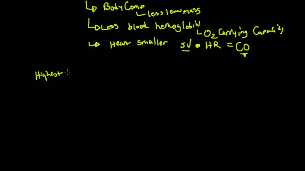 Aerobic Capacity and VO2 max