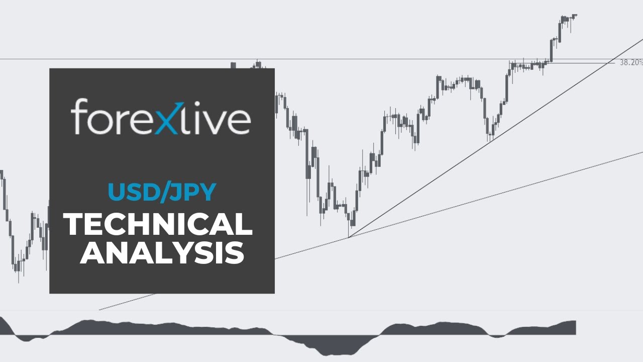 USDJPY Technical Analysis - Key levels to watch for a pullback - YouTube