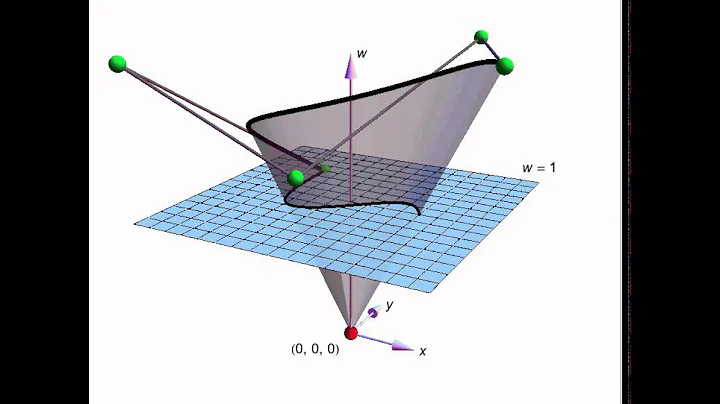 Rational Bézier Curves