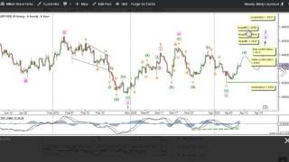 Elliott Wave Forex: GBPUSD Technical Analysis - 11th April, 2016