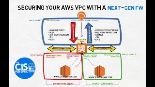 Securing Your AWS Virtual Private Cloud by The CISO Perspective 9,329 views 4 years ago 7 minutes, 48 seconds