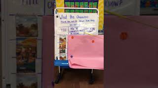character traits activity